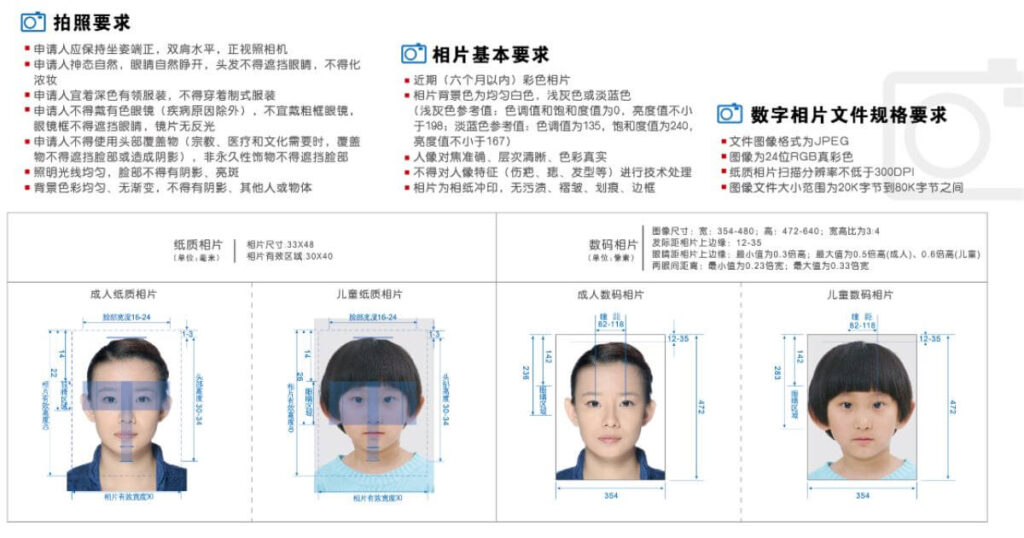 圖片展示了兒童護照照片的正確與錯誤示範，包括玩具、帽子、表情、背景等要求。