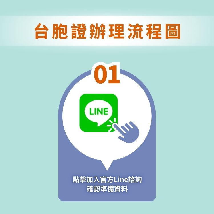 台胞證流程圖，透過LINE諮詢、選擇郵寄或現場辦理、完成後寄送或自取。