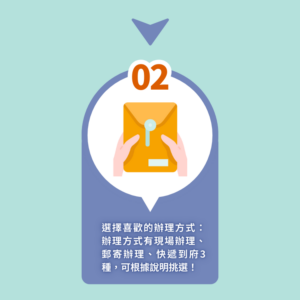 手持信封圖示，說明可選擇現場辦理、郵寄或快遞三種台胞證辦理方式